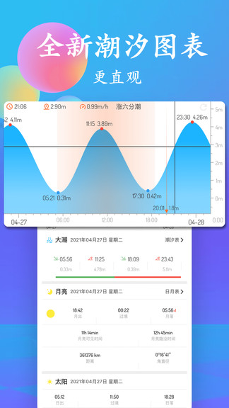 潮汐表查询官网版截图_1