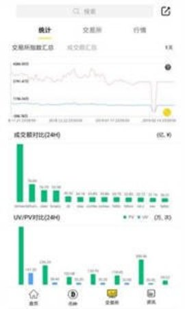 bitopro交易所截图_1