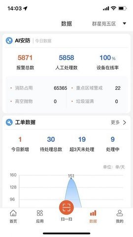 优鲜信员工端 v1.1.7 安卓版截图_3