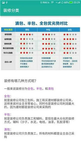会装房 v1.0 安卓版截图_2