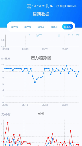 睡呼呼（AeonHealth） v1.0.0.3 安卓版截图_2