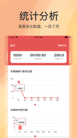 周周跳绳 1.0 苹果iOS版截图_1