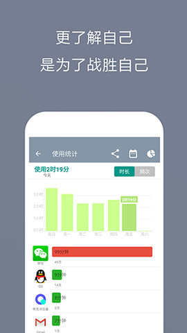 不做手机控 v5.9.15.4 安卓版截图_2