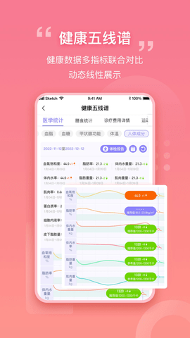 我AI健康 v1.5.3 安卓版截图_4