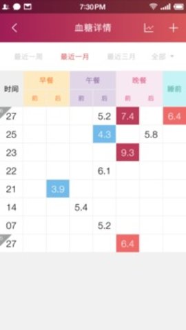 鱼跃健康管家 v2.5.3 安卓版截图_1