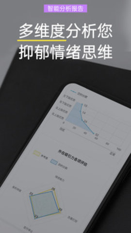 抑郁焦虑测试 v1.5.03截图_1