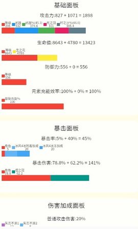 原神伤害可视化计算器（genshindamagecalculator） 1.3.0截图_2