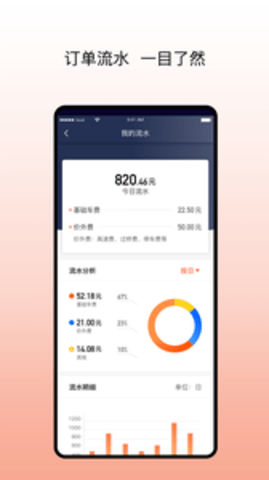 阳光出行车主端 5.16.1 安卓版截图_2