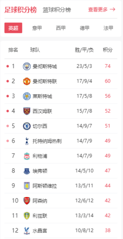 雷速体育app官方 5.5.0 安卓版截图_4