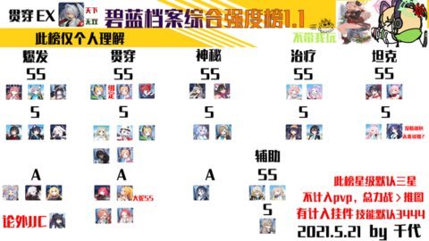 碧蓝档案台服 1.36 安卓版截图_2