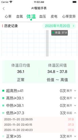 潓美健康app 1.0 安卓版截图_2