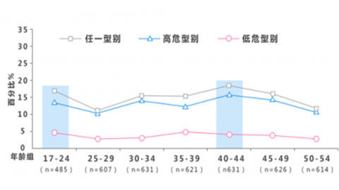 宝宝呵护约苗app 1.2 安卓版截图_2