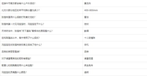 一人之下异人百科初试复试答题器APP 1.0 安卓版截图_2