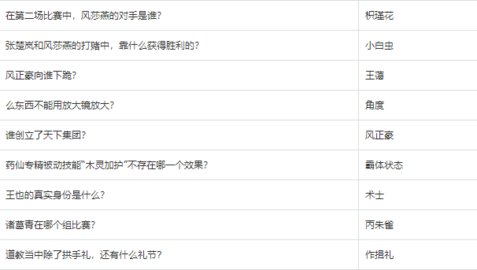 一人之下异人百科初试复试答题器APP 1.0 安卓版截图_4