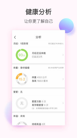 美柚经期助手app 7.6.3 安卓版截图_3