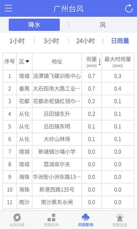 广州台风七号台风韦帕预警app 1.0.8 安卓版截图_1