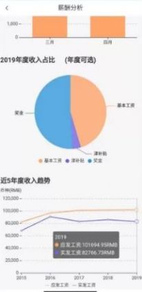 中油员工宝app截图_1