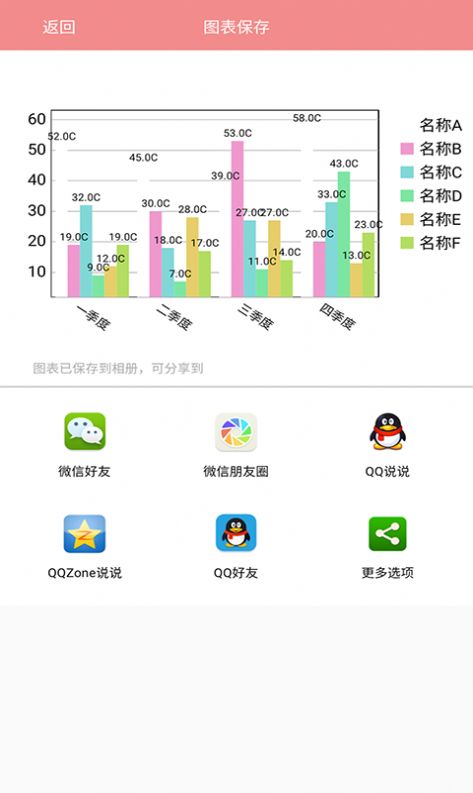 表格图表说截图_3