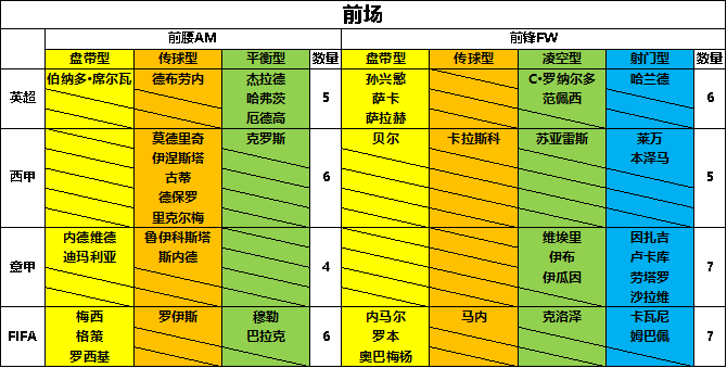 任性足球内置MOD版sss球员选谁3