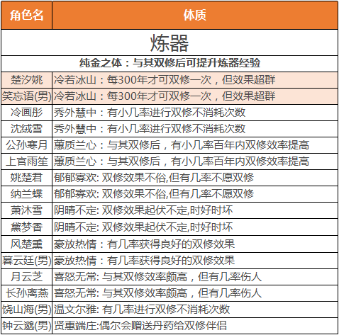 逍遥修真无限仙玉修改器版道侣攻略4