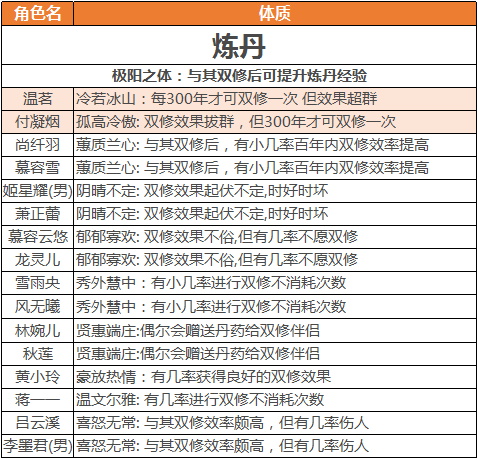 逍遥修真无限仙玉修改器版道侣攻略5