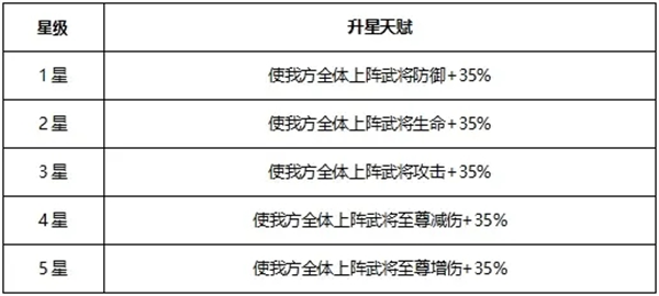 少年三国志2天金军师法正攻略1