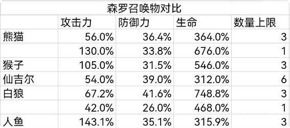 星际52区抖音渠道服仙吉尔怎么玩2