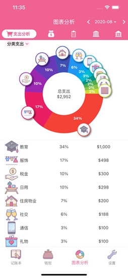 昼虎记账最新版截图_3