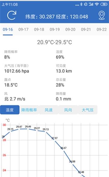 钓鱼天气截图_3