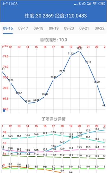 钓鱼天气截图_4