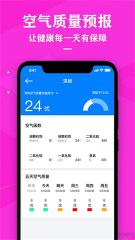 农历天气预报 第2张图