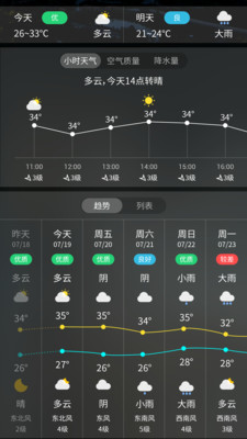 天气王截图_3