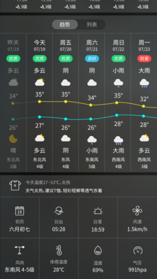 天气王截图_1