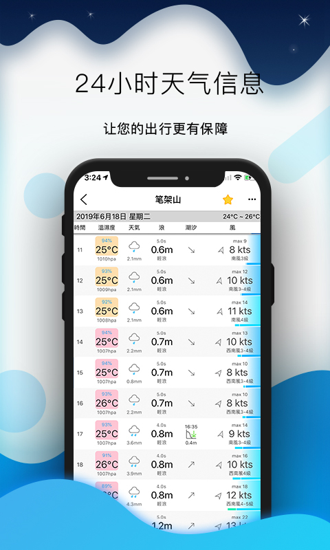 全球潮汐天气预报截图_2
