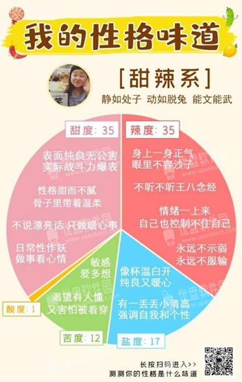 我的性格味道测试截图_3