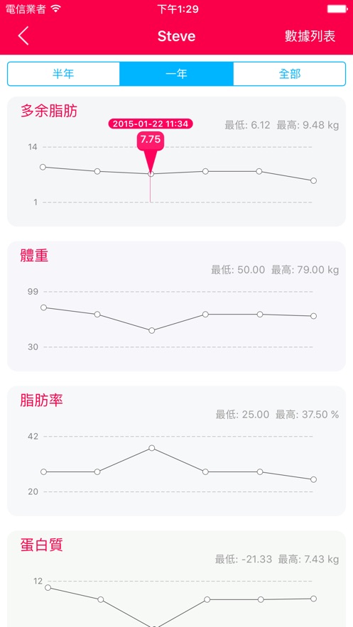 多余脂肪最新版截图_3
