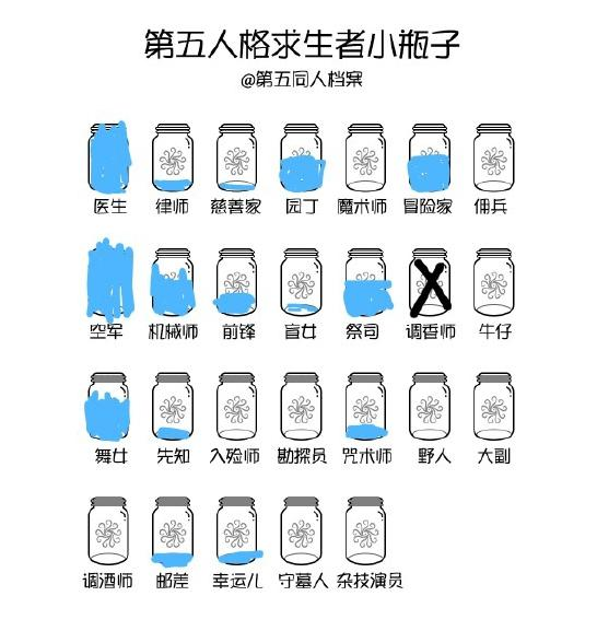 第五人格求生者小瓶子测试入口截图_4