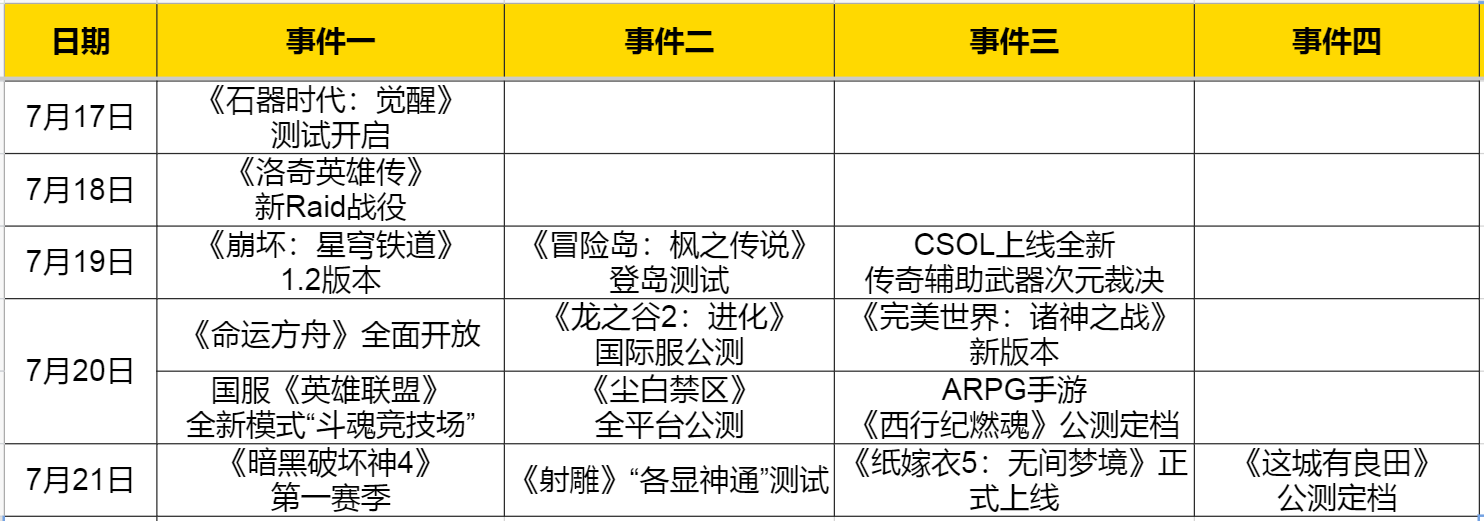 命运方舟官网 热点预告：《命运方舟》上线、冒险岛新作测试……腾讯高光周来临？网易不甘示弱