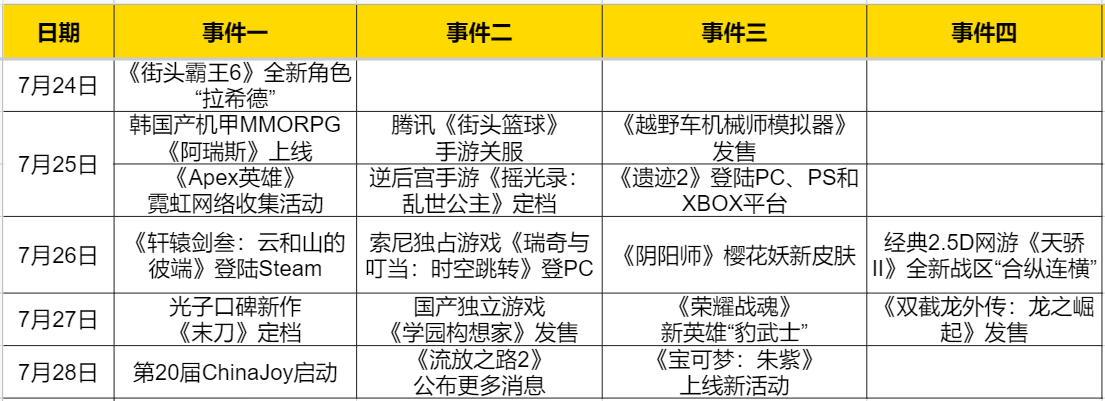 流放之路第二部 热点预告：一年一度ChinaJoy来袭！《流放之路2》将爆料最新进展