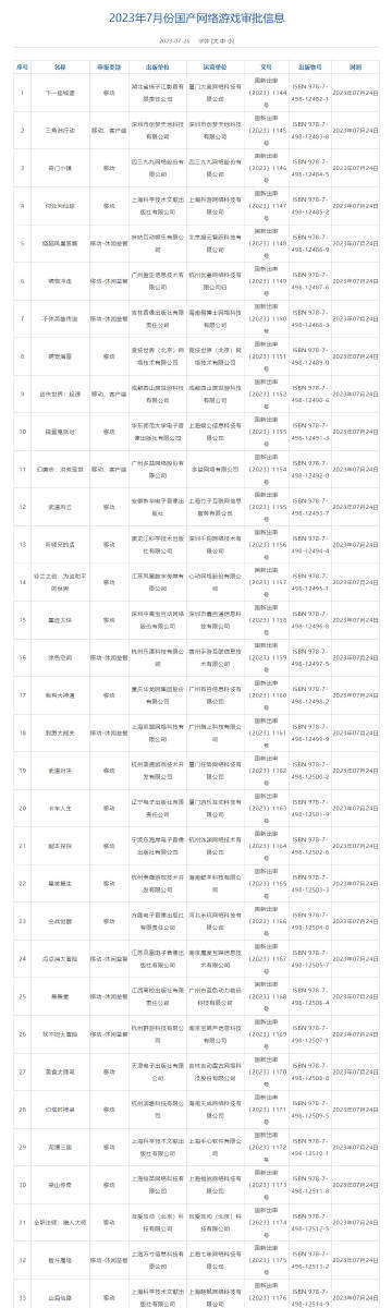 最新国产游戏过审 88款游戏过审！7月国产游戏版号公布！