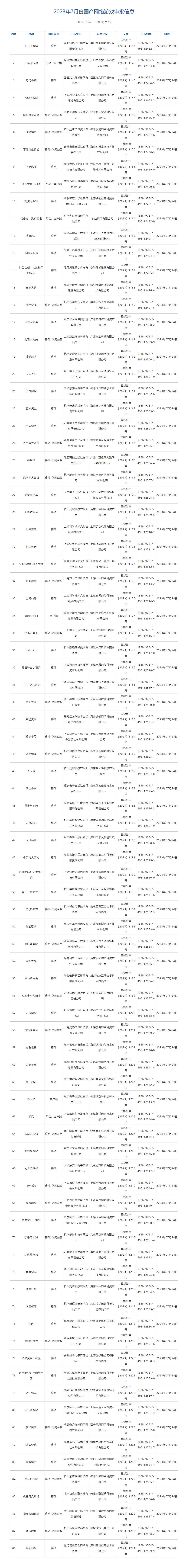 铃兰之剑官网 7月国产网游版号发布：《剑侠世界》《铃兰之剑》等88款游戏过审