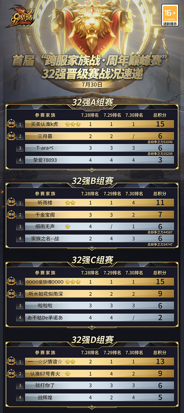 魔域家族怎么退 16强出炉，诸神归位！《魔域》首届跨服家族战谁能夺得88888元大奖？