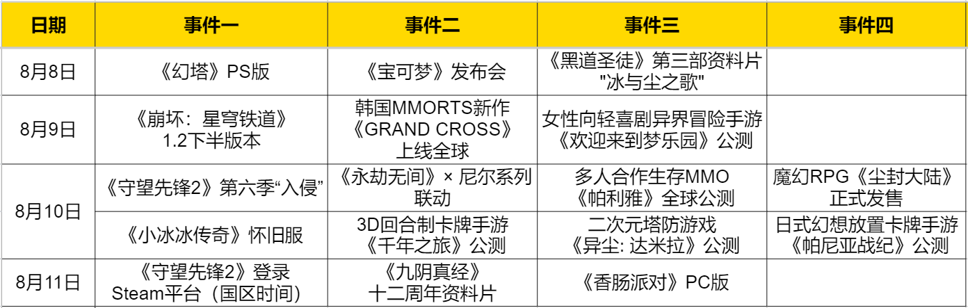 暴雪网游系列游戏 热点预告：暴雪游戏另谋新出路  又一经典游戏推出怀旧服