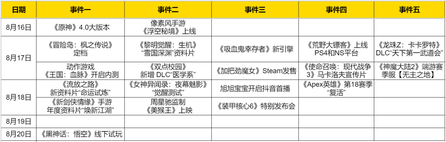 冒险岛官网 热点预告：本周腾讯系游戏动作频频，《冒险岛》手游公测！《黑神话》终于开启试玩