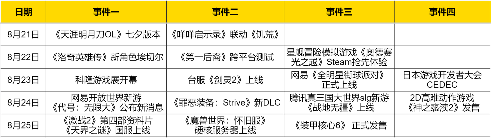 热点预告：年度最值得关注的展会来袭！《黑神话》等诸多新游参展  《激战2》第四资料片登场