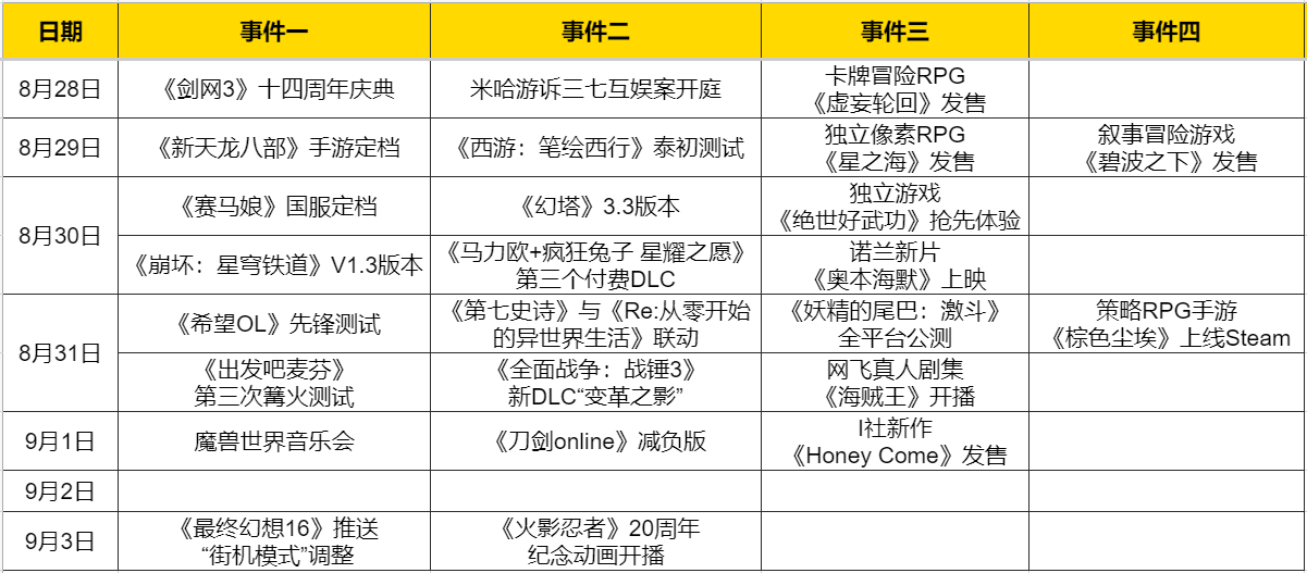 腾讯会员88元一年活动在哪购买 热点预告：一年血赚10亿美元的游戏降临国服！腾讯畅游联手再推天龙IP新作