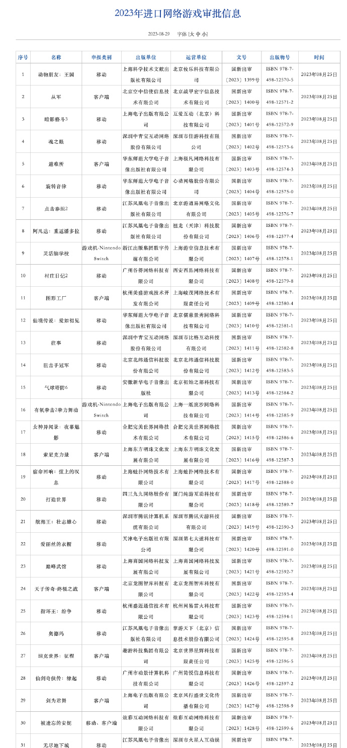 阿凡达2水之道 2023进口游戏版号发放！《阿凡达》手游等31款游戏过审