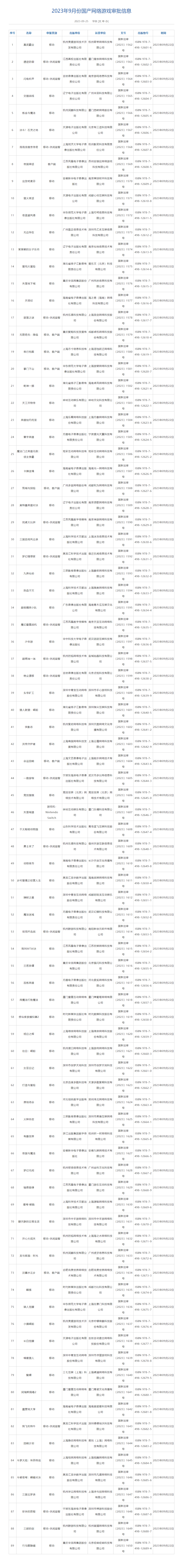 2020年1月份国产游戏审批 9月份国产网络游戏审批信息发布，共89款游戏过审