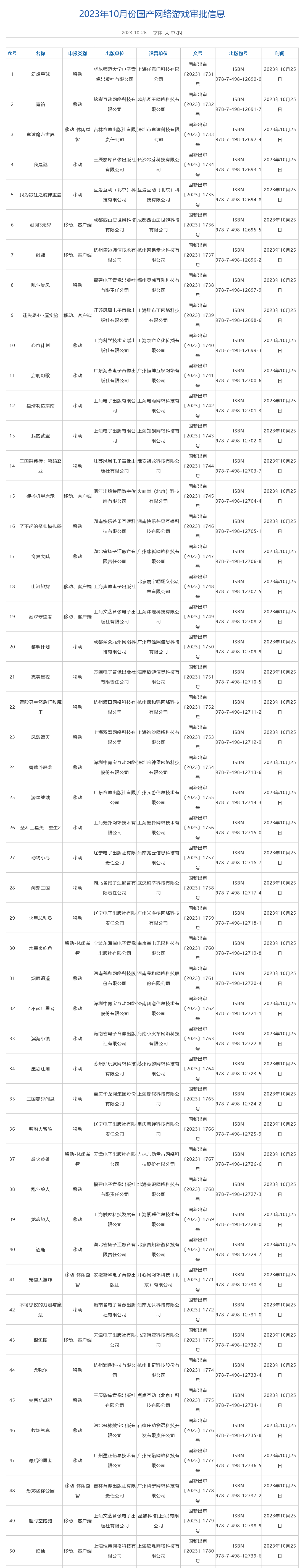 10月9号什么星座 10月版号出炉！《绝区零》《鸣潮》等87款游戏过审！