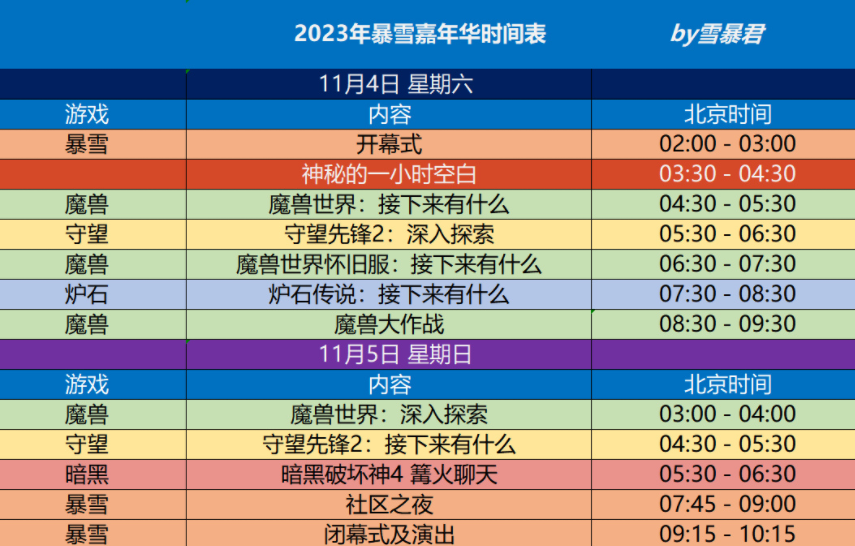 魔兽世界海报高清图片 魔兽周报：暴雪嘉年华神秘1小时藏有大招！魔兽11.0宣传图泄露，新大陆有第五古神？